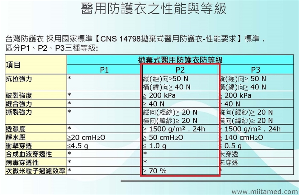醫創達 兒童防護衣推薦|安全守護,舒適無憂 醫創達 兒童防護衣推薦|安全守護,舒適無憂